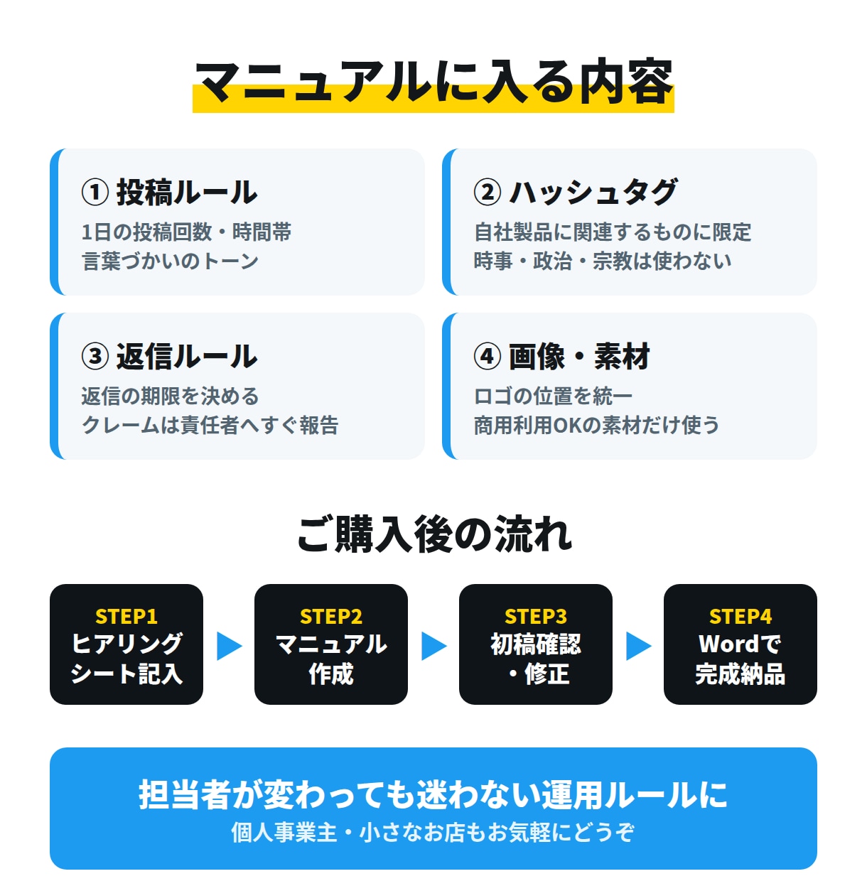 炎上を防ぐX公式アカウントの運用ルールを作ります 投稿・返信・炎上対応までWordで納品。社内共有OK イメージ3