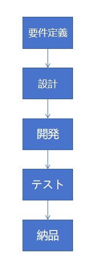 Webサイトを開発します 実務経験あり、迅速丁寧に対応します イメージ2
