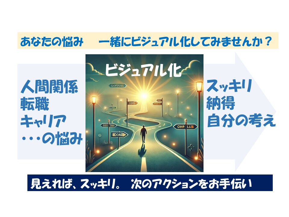就職、転職などキャリアの悩みを聞きます 一歩を踏み出せるよう、悩みをビジュアル化し解決のお手伝い イメージ1