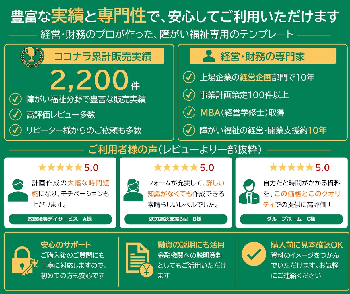 障害児支援の事業計画書式！6事業セット販売します 児童発達支援・放課後等デイサービス・多機能型の全てに対応！ イメージ9