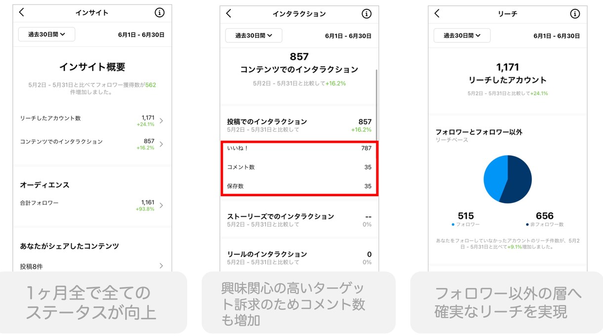 Instagramの集客運用します インスタを見てきたを増やそう‼︎【担当します】 イメージ3