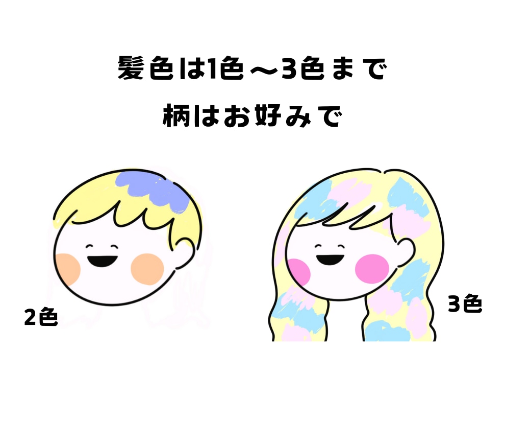 ゆるくてシンプルなアイコン4点セット描きます ブログ、SNS、スタンプに★動物もセット内OK！商用利用可 イメージ4