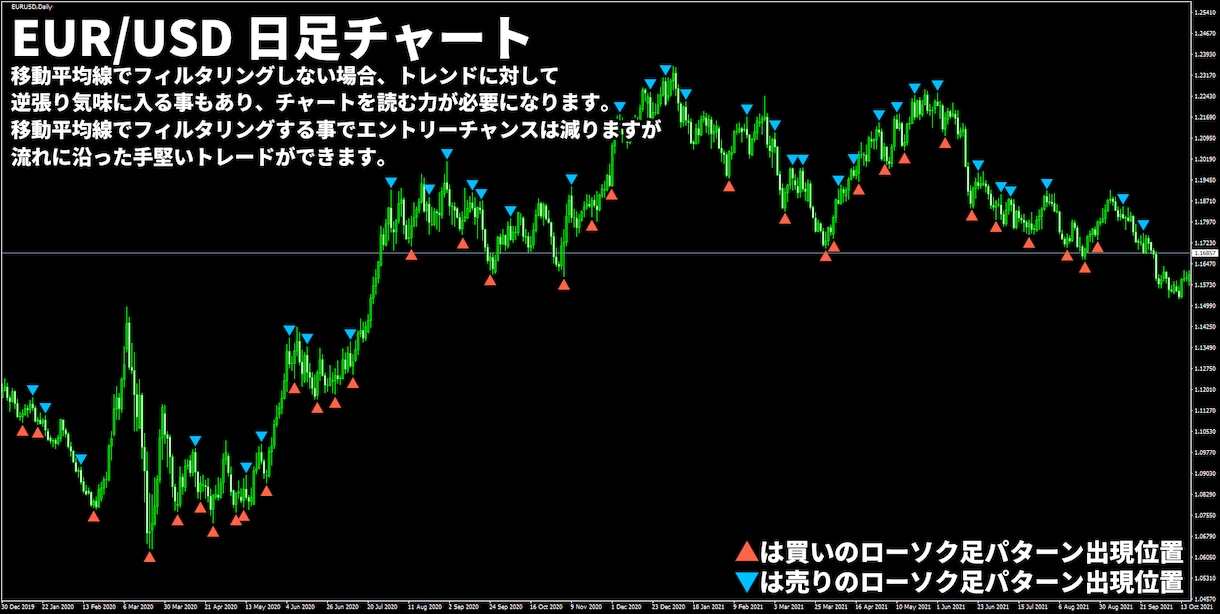 かんたんFXのローソク足トレード手法を公開します 天底でよく出現する8種類のローソク足パターンでトレード！ イメージ4