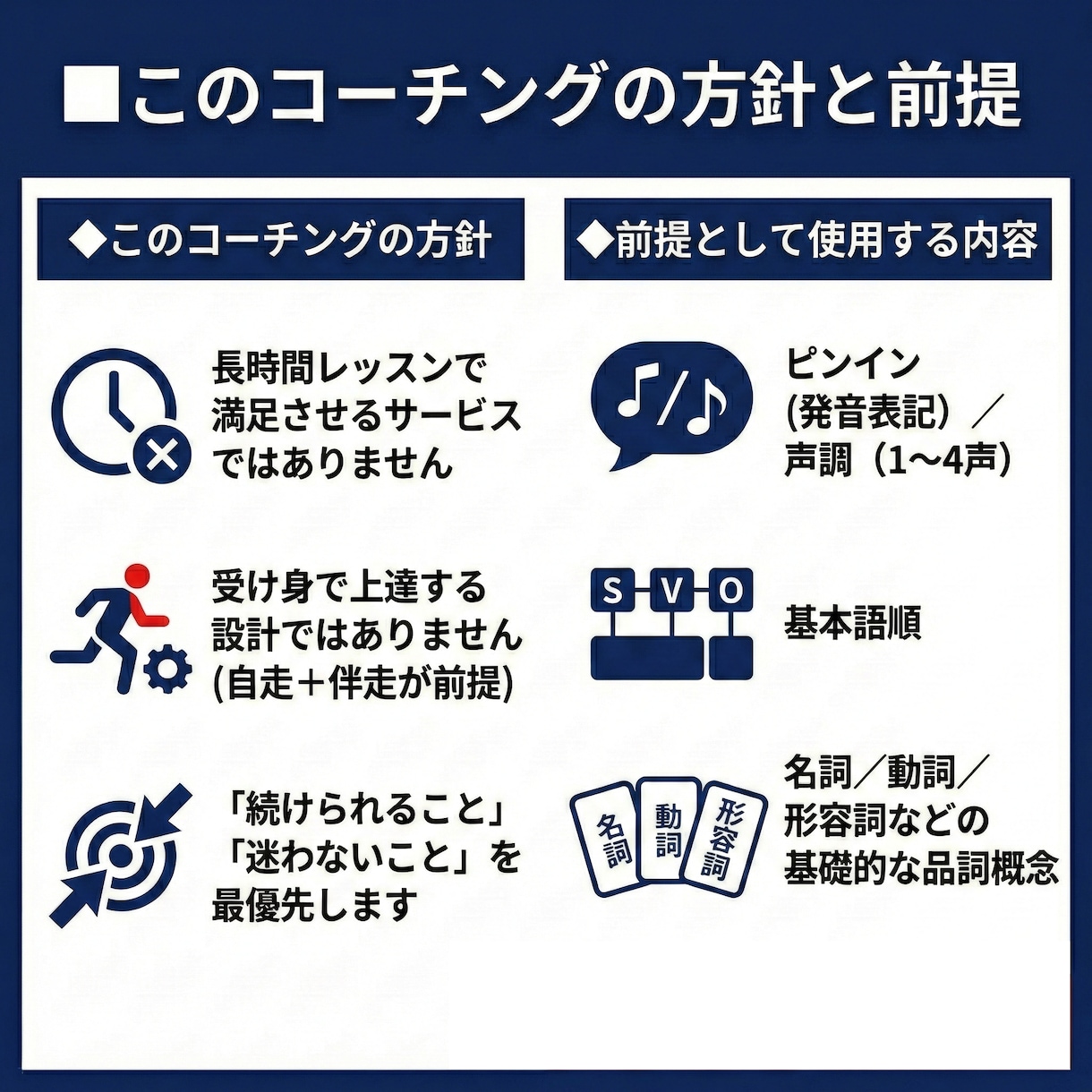 月額1.9万円で中国語コーチングします 【日中ネイティブ対応】学習診断＋計画＋「毎日」学習に伴走 イメージ4