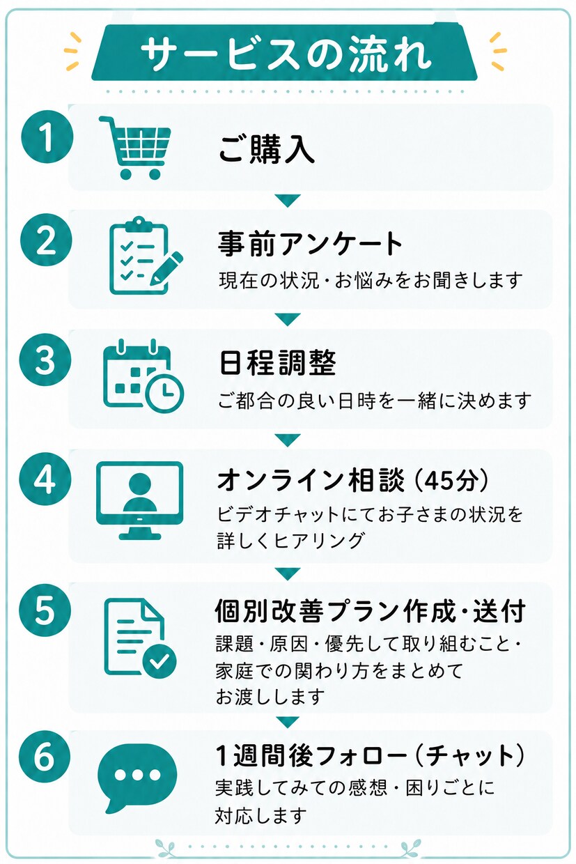 お子さまの勉強の悩みを原因から解決策まで整理します 勉強に悩む保護者へ、元小学校教員の学習塾代表が対応します イメージ1