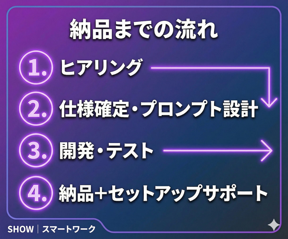 ChatGPT×自動化で情報発信ツールを構築します note×X投稿を仕組み化！自動投稿の実績あり イメージ3