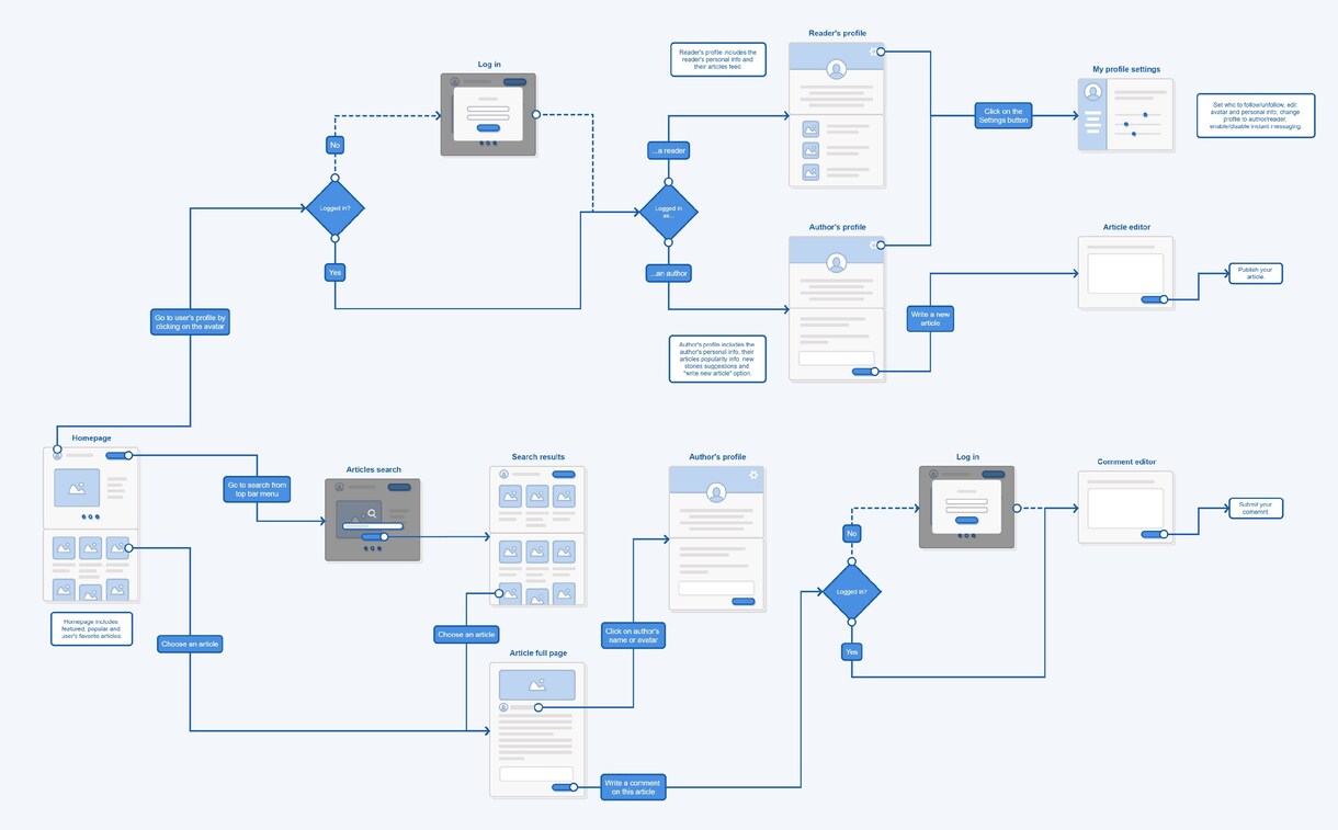 開発したいアプリの制作前相談をお受けいたします 【制作前の打ち合わせ用】アプリの収益化をお助けします イメージ7