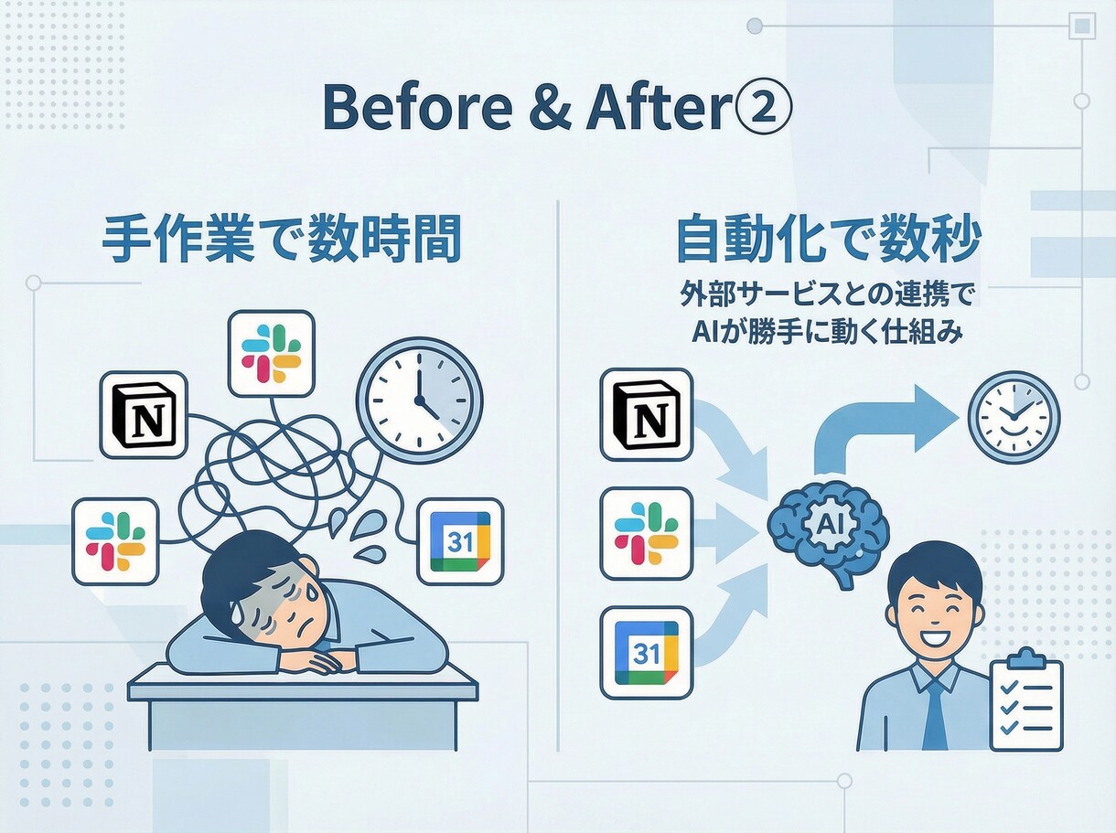 あなた専用AIアシスタントを構築します GPTs・Claude Skills作成代行　相談無料 イメージ7