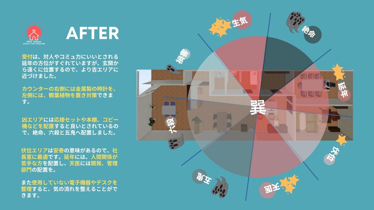 店舗の内装！風水でベストな配置をデザインします 環境で変わる売上！風水を取り入れ、成功と幸運を引き寄せよ〜！ イメージ9
