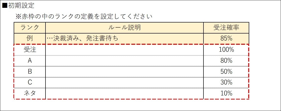 担当者別、月次、営業ヨミ表送ります 受注確率・月別予測自動計算（説明書付き）７_営業ヨミ表1.1 イメージ4