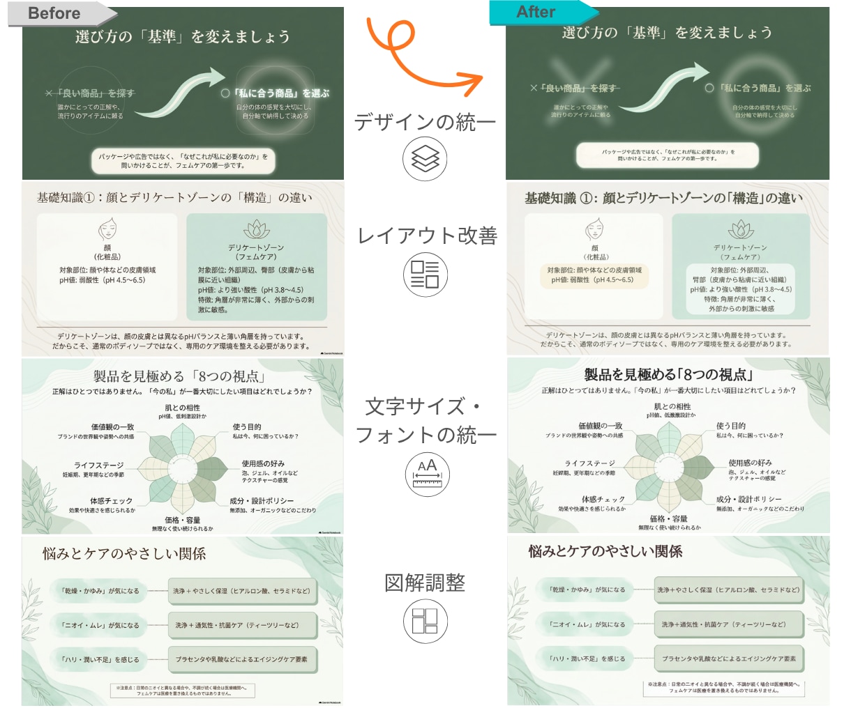 AI生成資料を整え、伝わるスライド資料へ仕上げます AI任せでなく、一枚ずつ目視でブラッシュアップします イメージ2