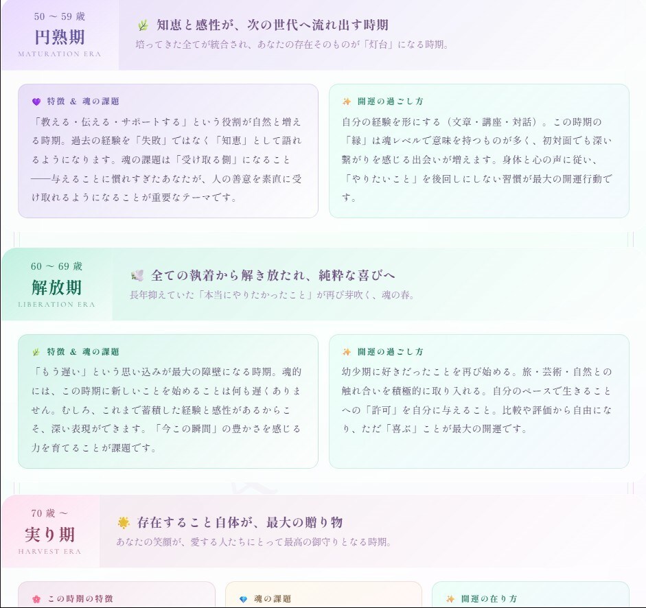 誕生日×血液型で魂の深層鑑定書をお届けします 366日別詳細｜7ページの本格スピリチュアルPDF深層鑑定 イメージ5