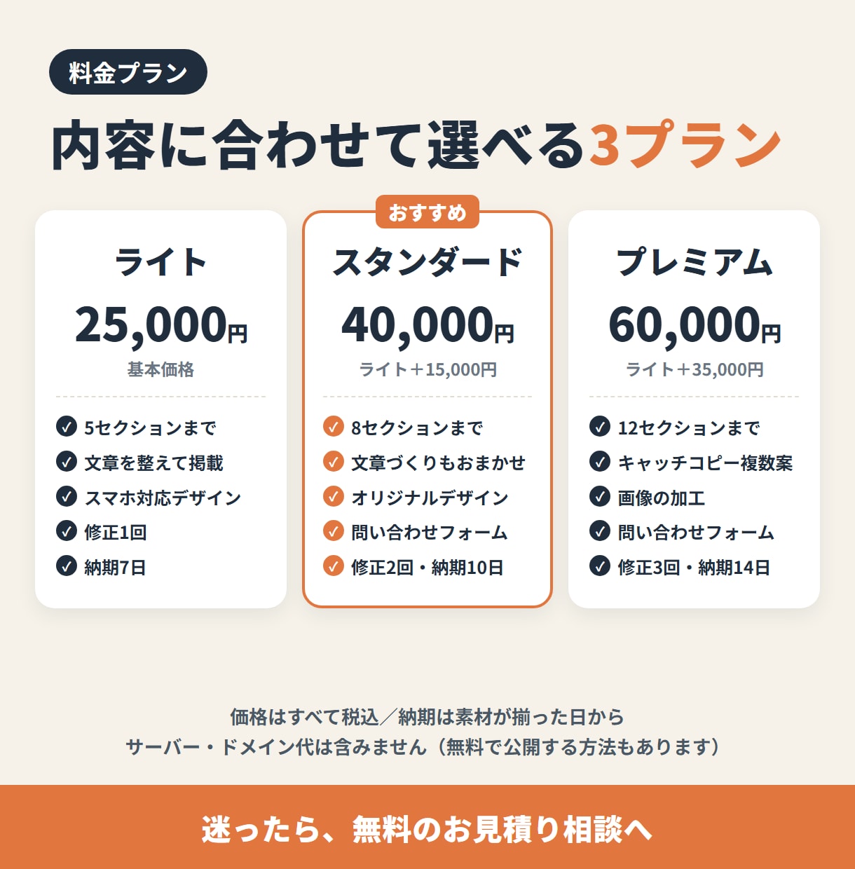 丸投げOK！スマホ対応の1ページLP作ります 構成・文章・デザイン・公開まで、まるごとおまかせ イメージ3