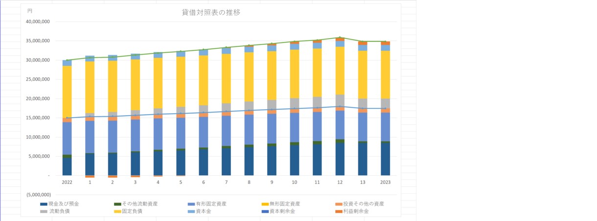 副業の方必見！青色申告/会社/個人両対応しています 会計（簿記）、新規事業シミュレーション、経営分析が可能です イメージ10