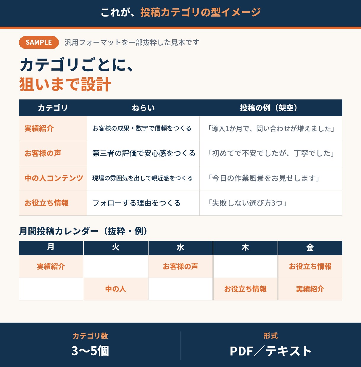 SNS運用ネタ切れ属人化、AIで回る仕組みにします 一人でも150名でも回る仕組みを設計します イメージ4