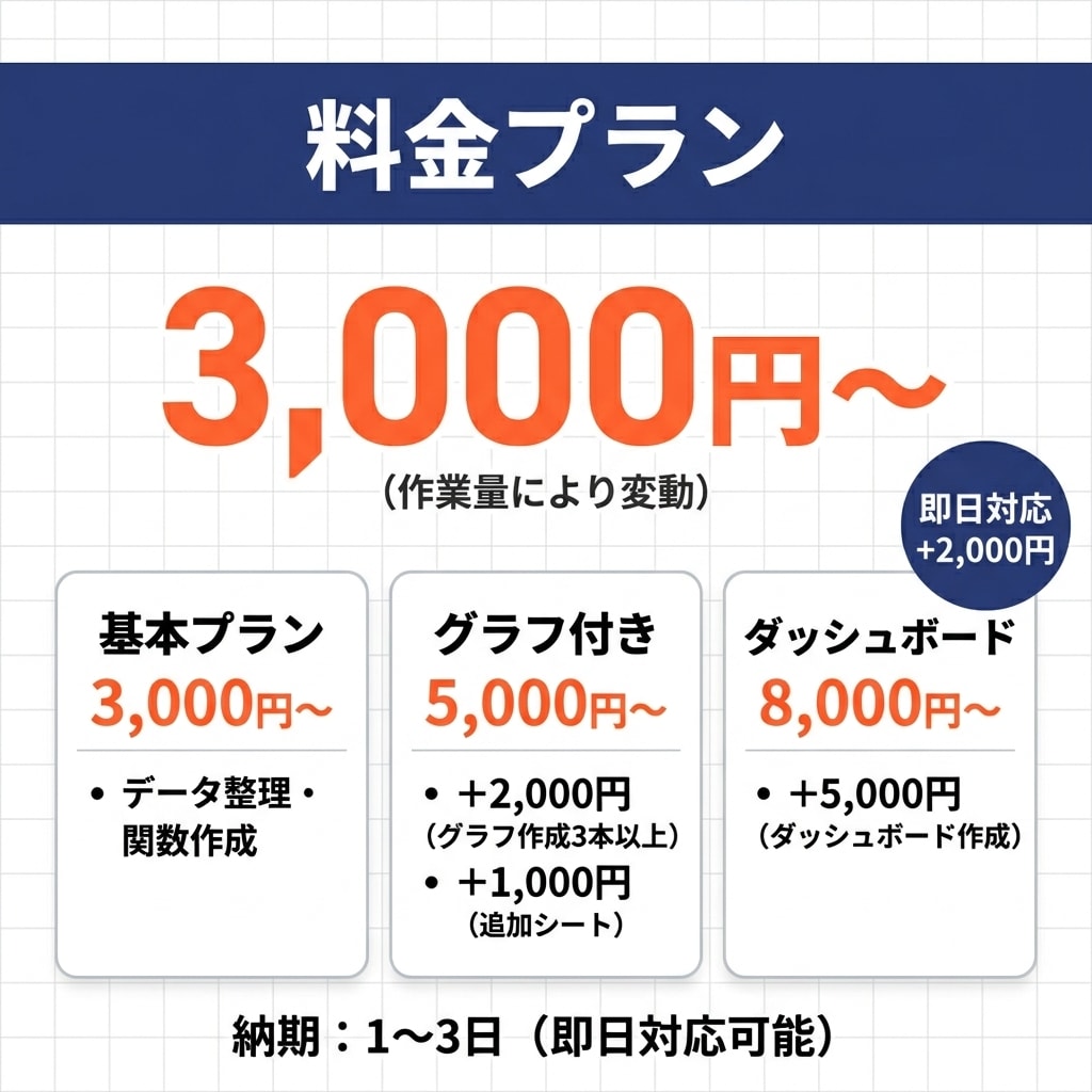 Excel/スプレッドシートの関数・集計代行します 関数・グラフ・自動化まで何でも対応 イメージ3