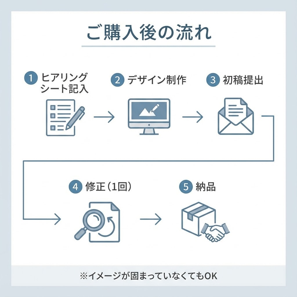 読まれるKindle本表紙をプロ品質で作成します Kindle出版経験者が、伝わる表紙を丁寧に仕上げます イメージ4