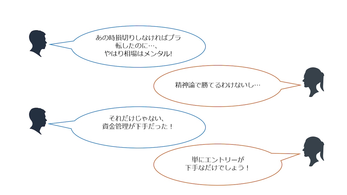 FX会社の元執行役員がFXの疑問にお答えします FXの裏側を知ればわかる個人投資家が勝てない理由とその対策 イメージ6