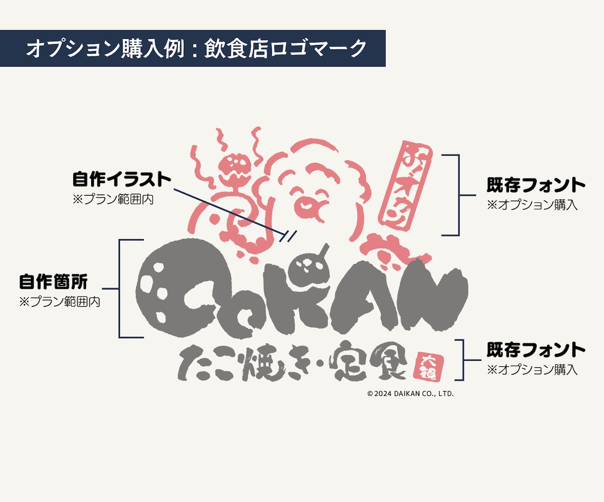自作の文字で作るオリジナルロゴデザイン作成致します ひと味違うオリジナリティ溢れる文字ロゴをお探しの方へ イメージ5