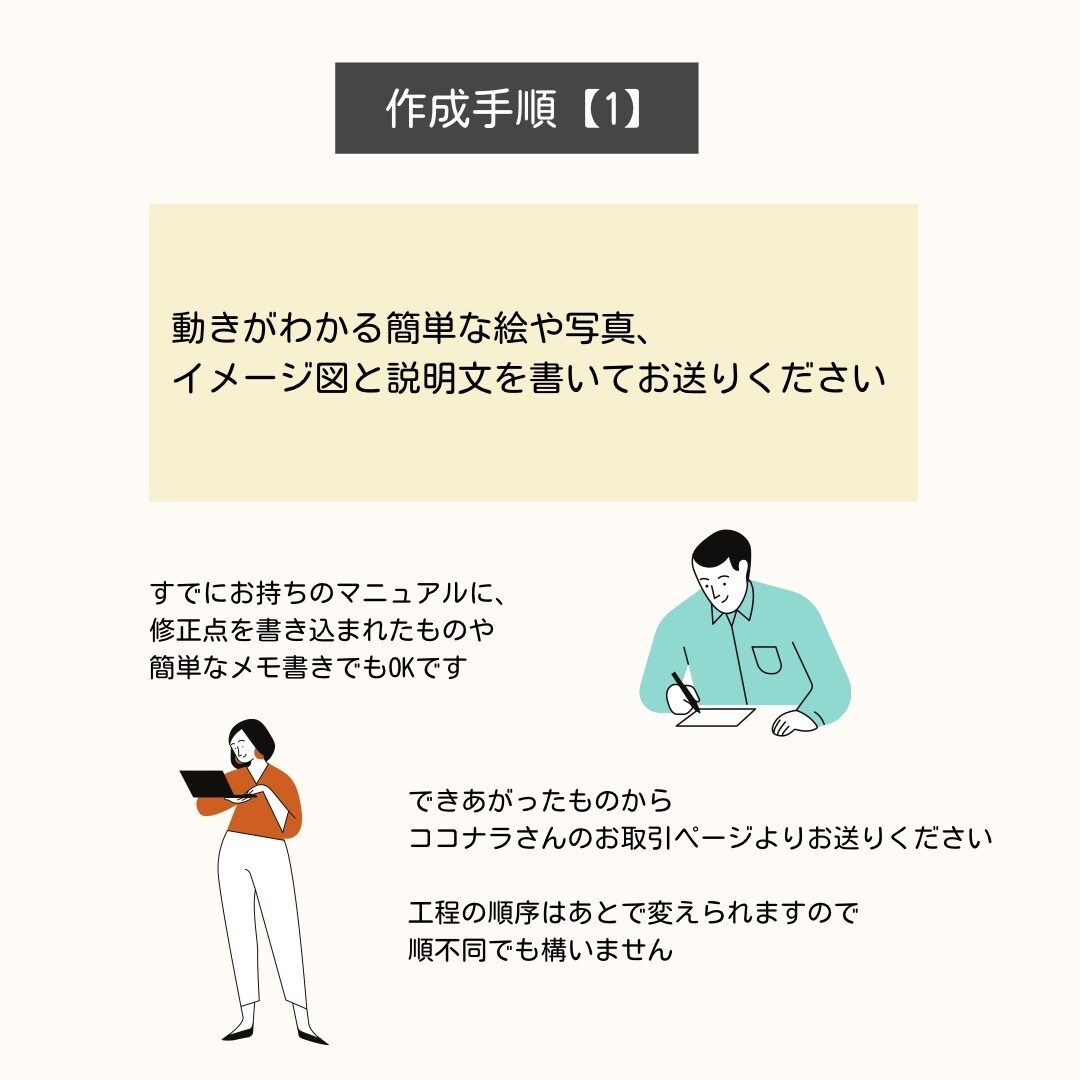 ピラティス・ヨガ・ボディワークマニュアル作成します 新人研修や勉強会に活かせます！ イメージ3