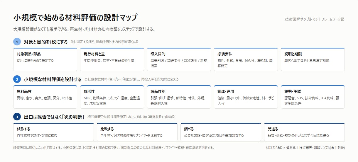 技術資料専門｜提案書・発表資料と図解を作成します 技術資料に特化。SEM・応力解析も読める技術者が図解します イメージ4