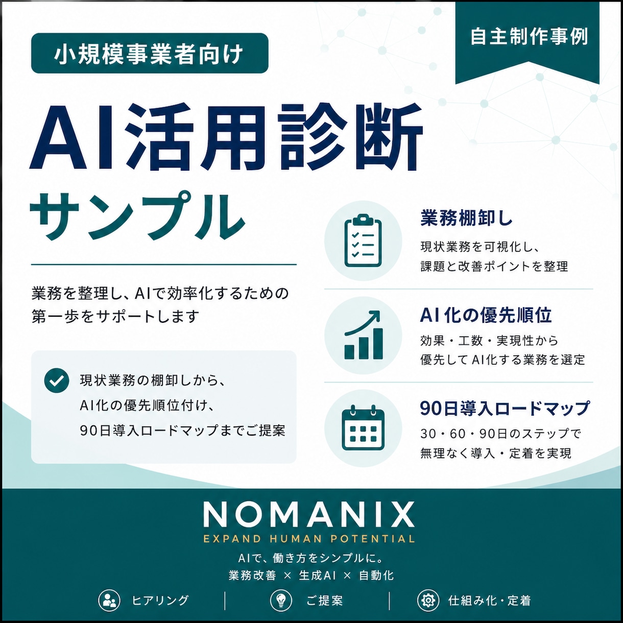 生成AIの使い道を整理し業務改善案を作ります 何から始めるべきかを明確にし、90日ロードマップへ整理します イメージ1