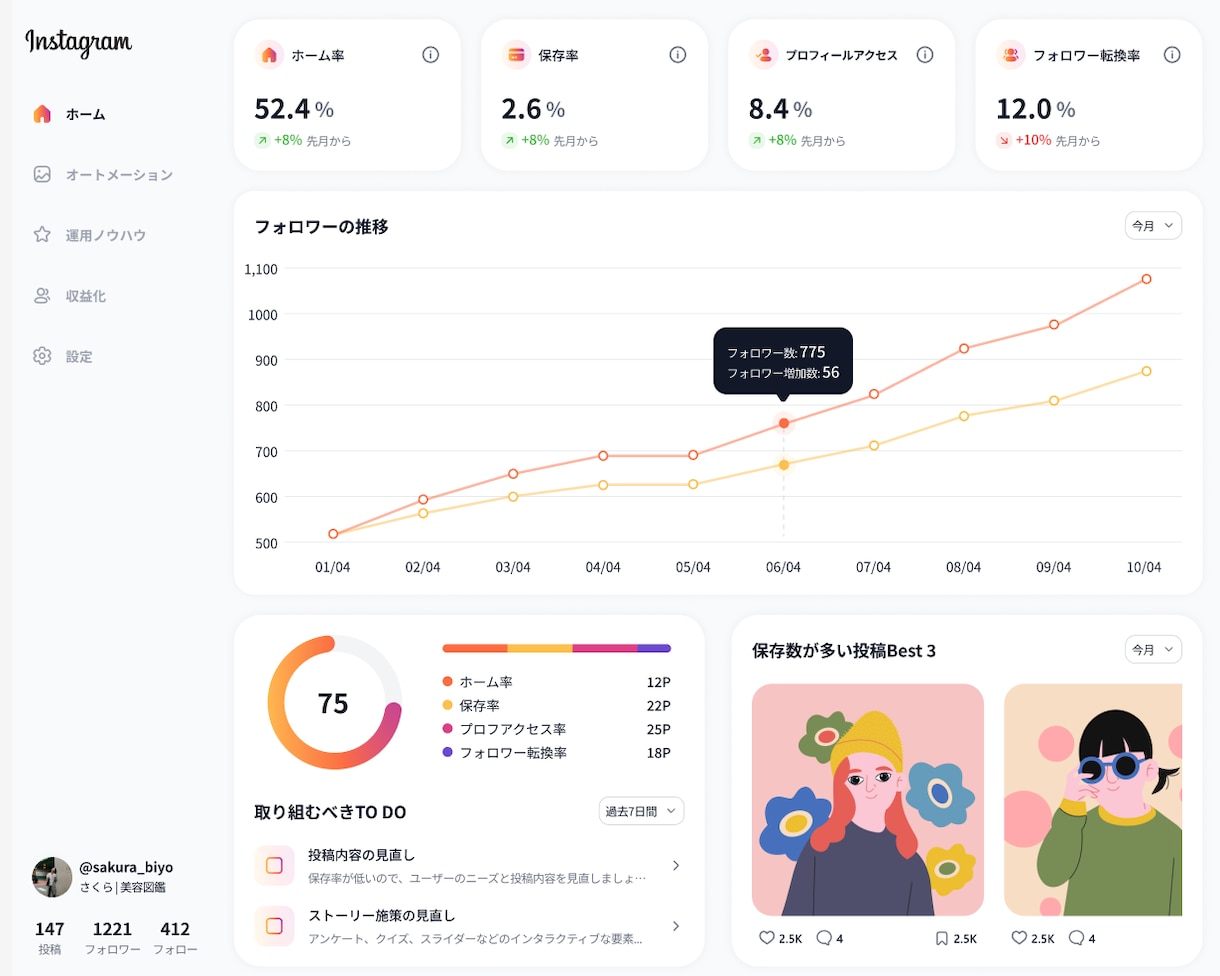 AIを使ったインスタ運用仕方とコンサルをします 4つの重要指標からあなたのアカウントの問題点を探します イメージ1