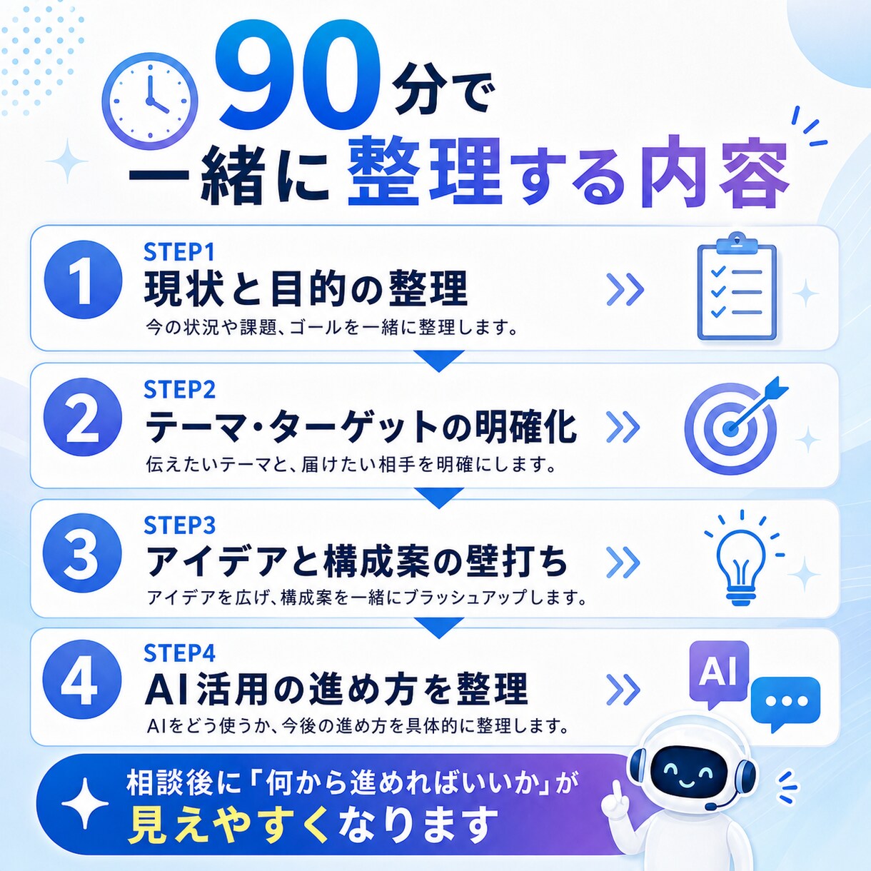 AIを使ったコンテンツ作成をアドバイスします あなたの知識・経験をコンテンツ化する方向性を一緒に整理します イメージ4