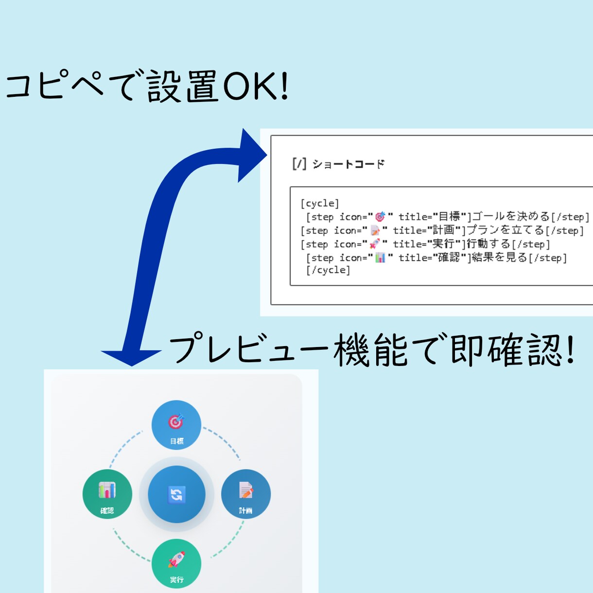 回るサイクル図を簡単に作れます PDCAや業務フローに。アニメーション付き循環図をコピペ設置 イメージ1