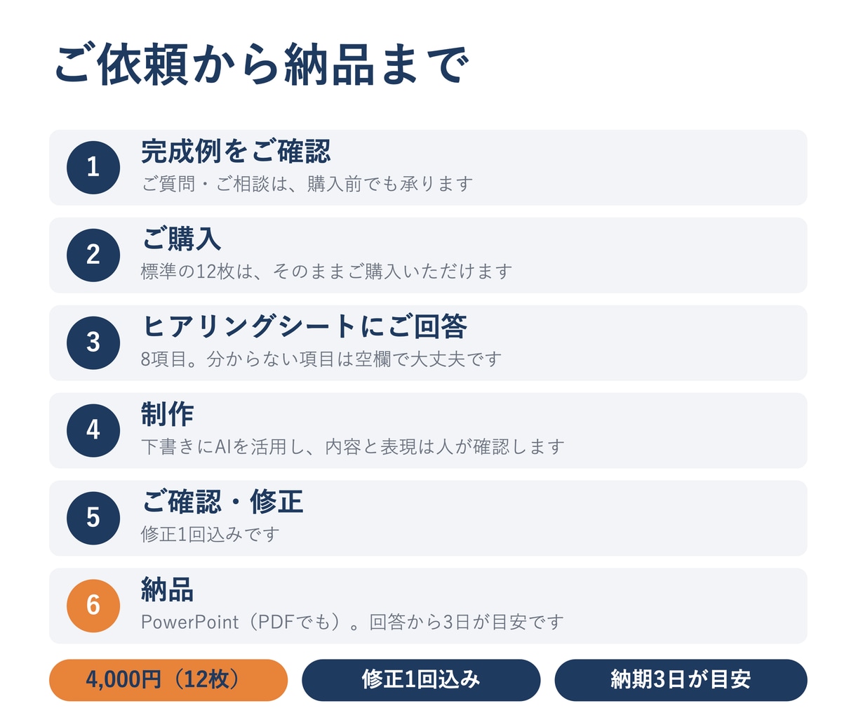 原稿なしでも営業資料のパワポを作成します 完成例を先に見てから依頼できます イメージ3