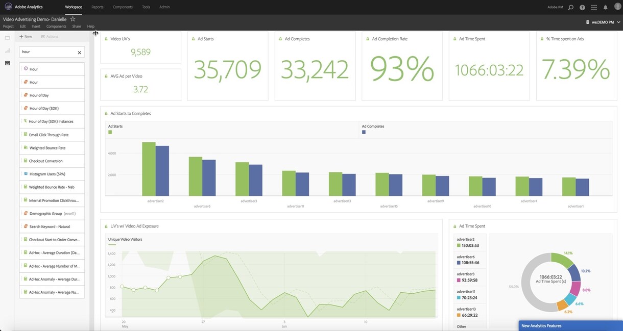 Adobe Analyticsの質問にお答えします workspaceの作成、ユーザー管理等、何でも対応します イメージ1
