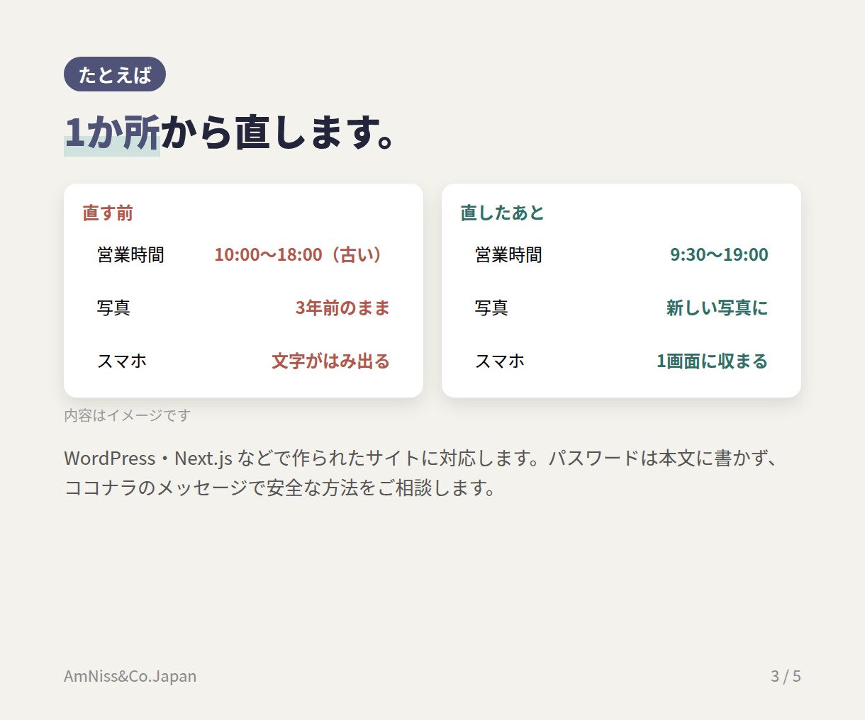 ホームページの小さな修正を早めに対応します 文字の差し替え、画像の入れ替え、スマホでの崩れを直します イメージ3