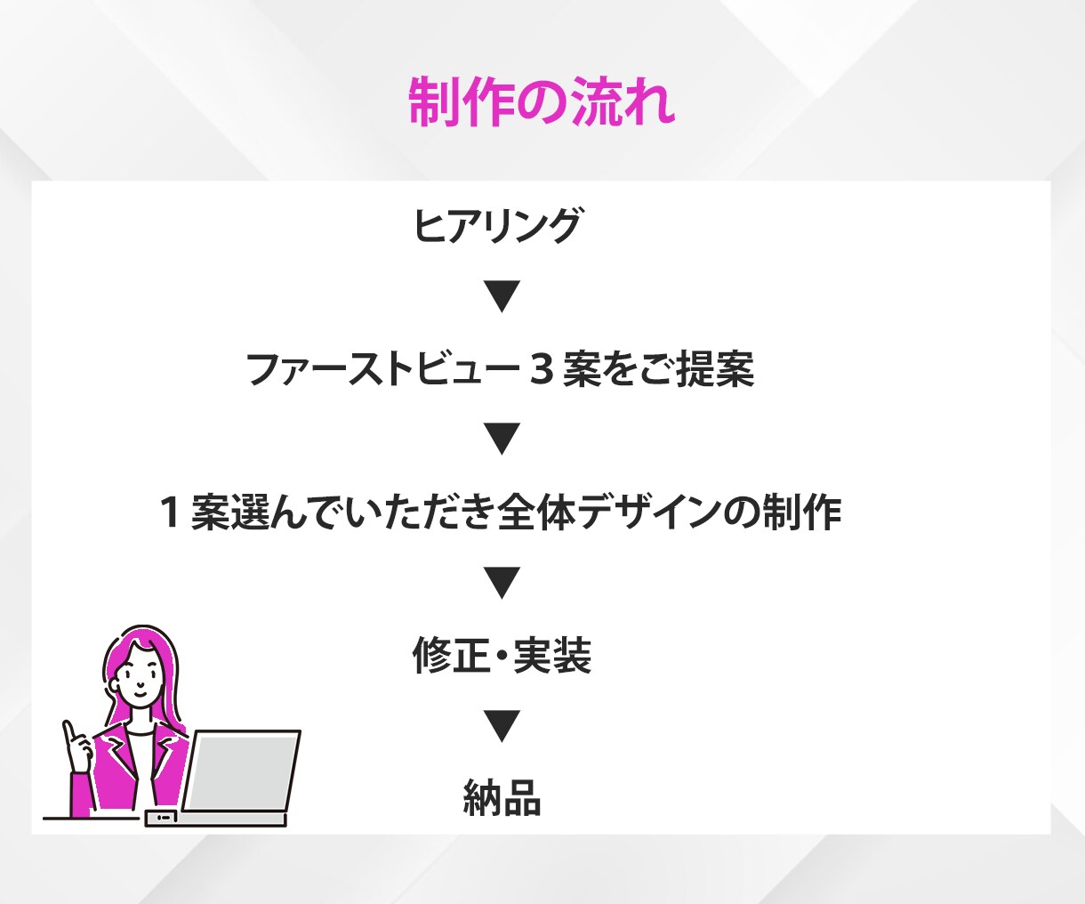 初心者の方も大歓迎｜HP制作します WordPress・WIX対応◎レスポンシブも◎ イメージ4