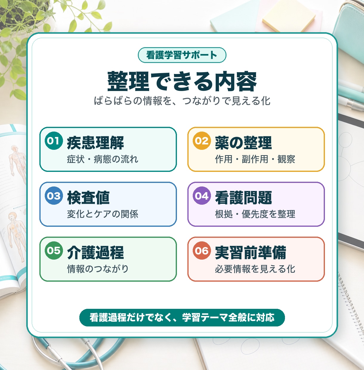看護学習を関連図にします 疾患・薬・ケアのつながりを整理 イメージ2