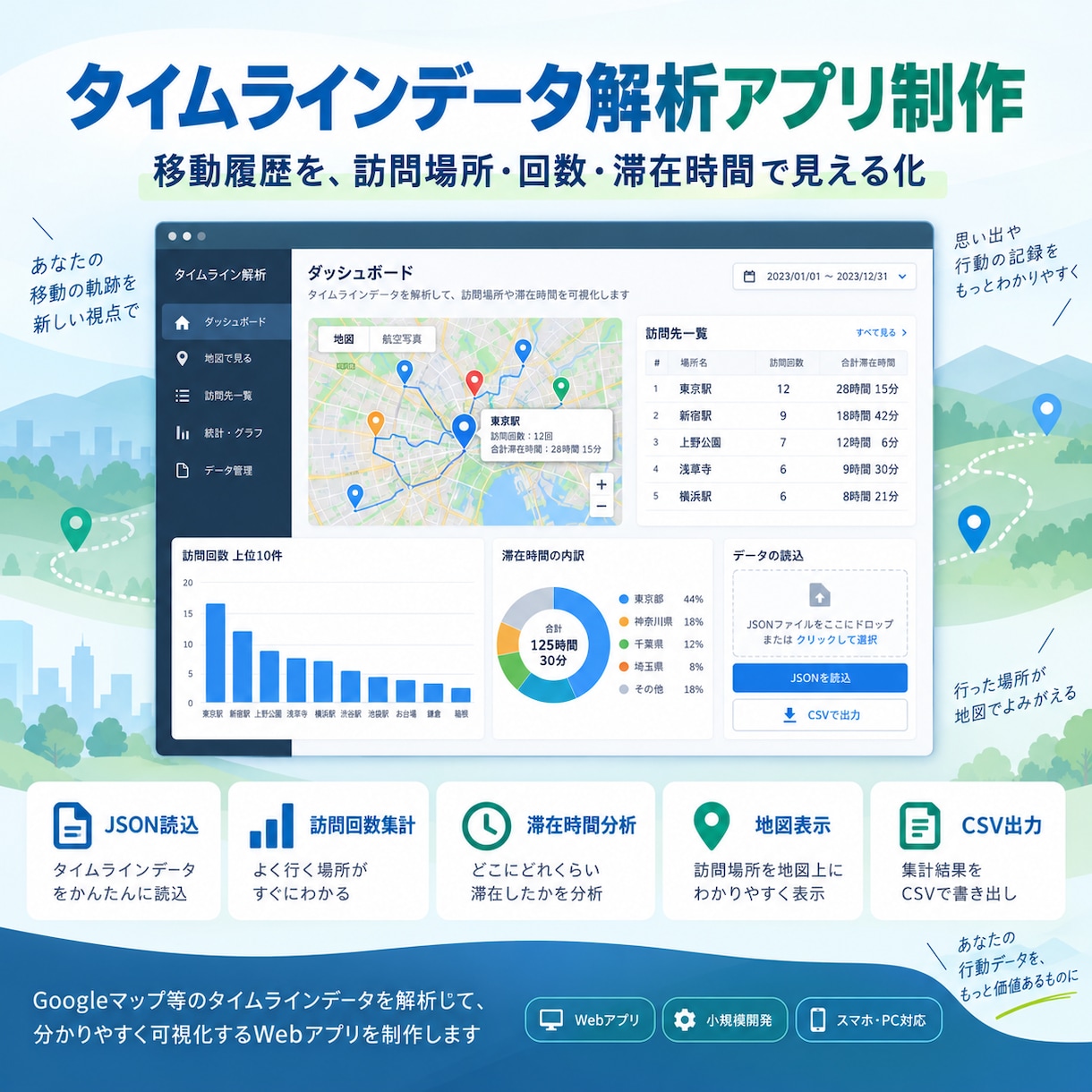 Googleマップのタイムラインデータを解析します あなたの移動履歴を、訪問場所・滞在時間・回数で見える化します イメージ1