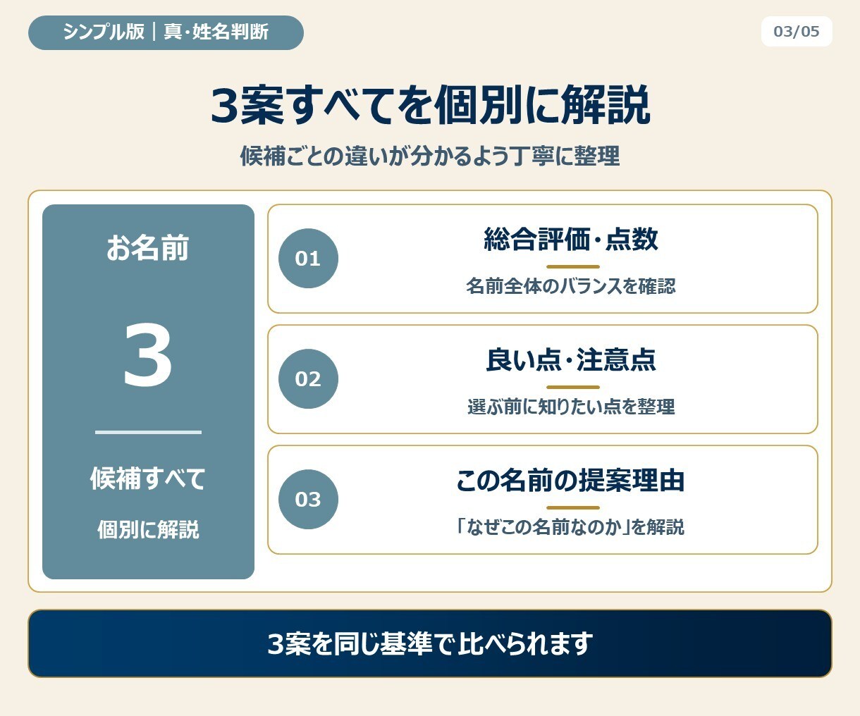 モニター版｜赤ちゃんの名前を真・姓名判断します 必要項目に絞った低価格の命名入門プランをモニター価格で イメージ5