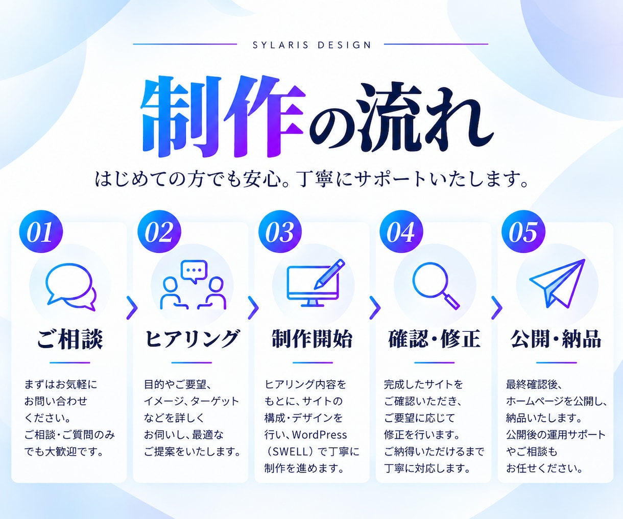 WordPressでイケてるホームページ制作します SEO基本設定・SWELL代込み・最大5ページ制作 イメージ4