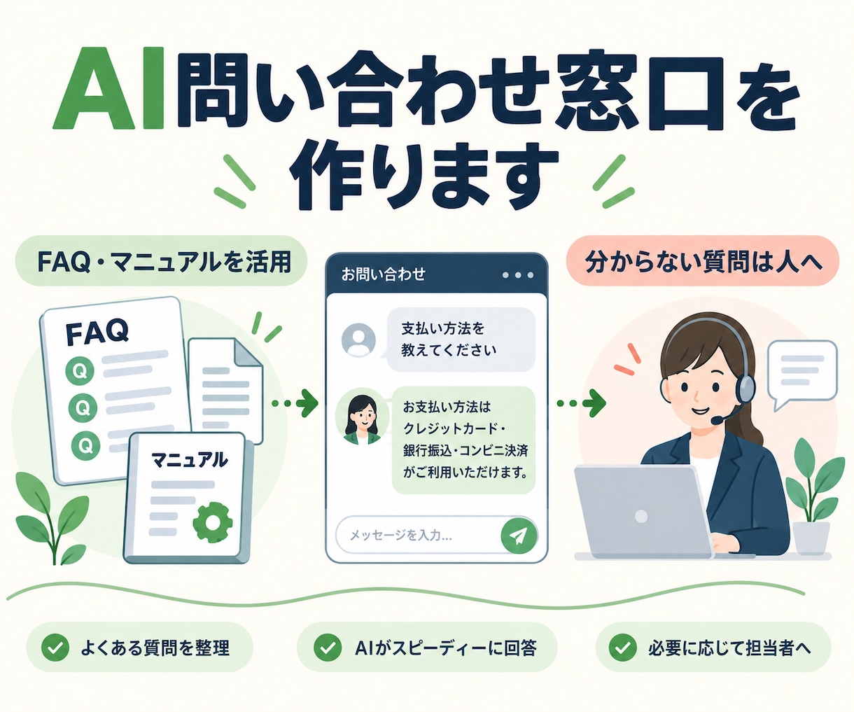 FAQ対応のAIチャットボットを制作します マニュアルをもとに答える問い合わせ窓口を作ります イメージ1
