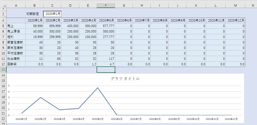10_簡単在庫管理表 【年間】50アイテムます 入庫、出庫、平均在庫、回転率を管理できます。 イメージ2