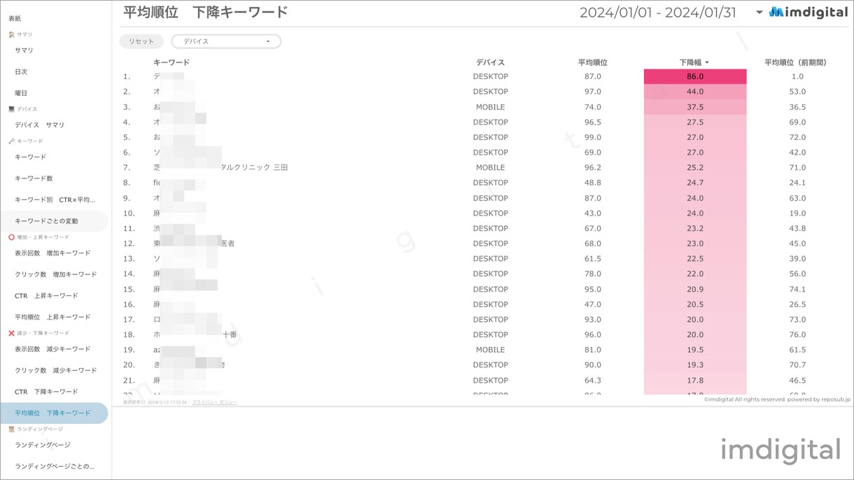 サーチコンソールのレポートテンプレートを販売します これを使えば先月のレポートが１分で完成します！ イメージ7