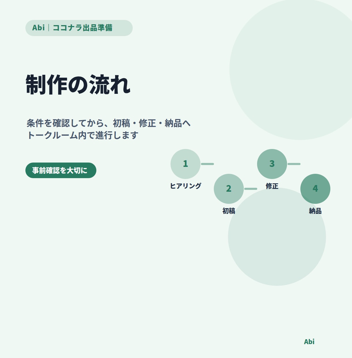 ココナラの出品画像・サムネイルをデザインします すでにある文章を、見やすく・伝わりやすく整える画像制作 イメージ4