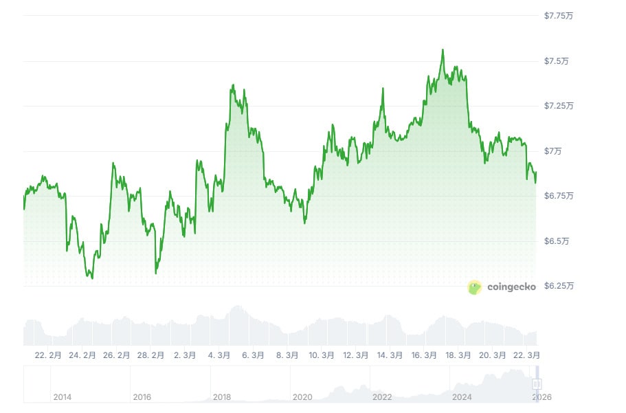 仮想通貨詐欺・誤送金TXID調査レポート作成します 二次被害に遭う前に！低価格・正直な調査で被害状況を可視化 イメージ1