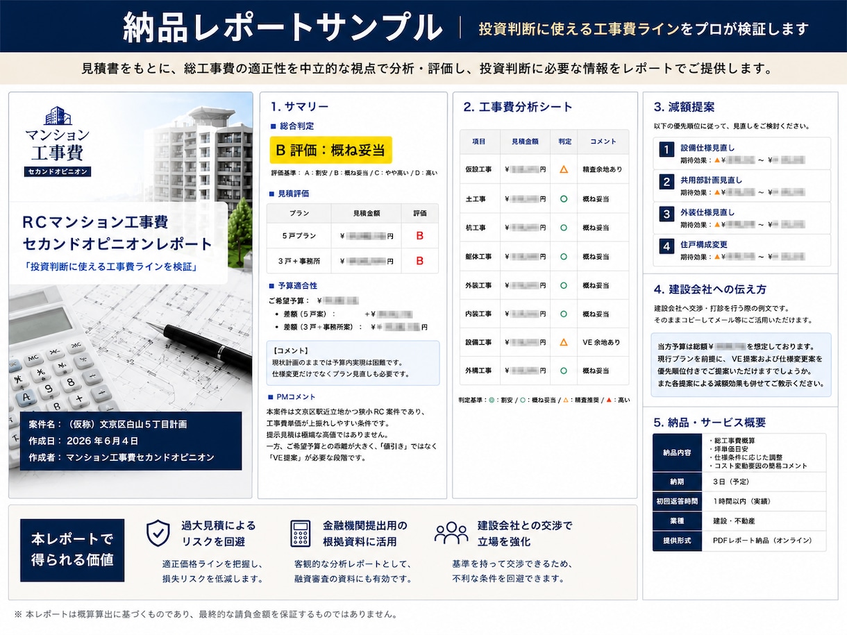 利回崩壊防止｜RCマンション工事費適正金額出します 土地を買う前に工事費についてお悩みの方へ イメージ4