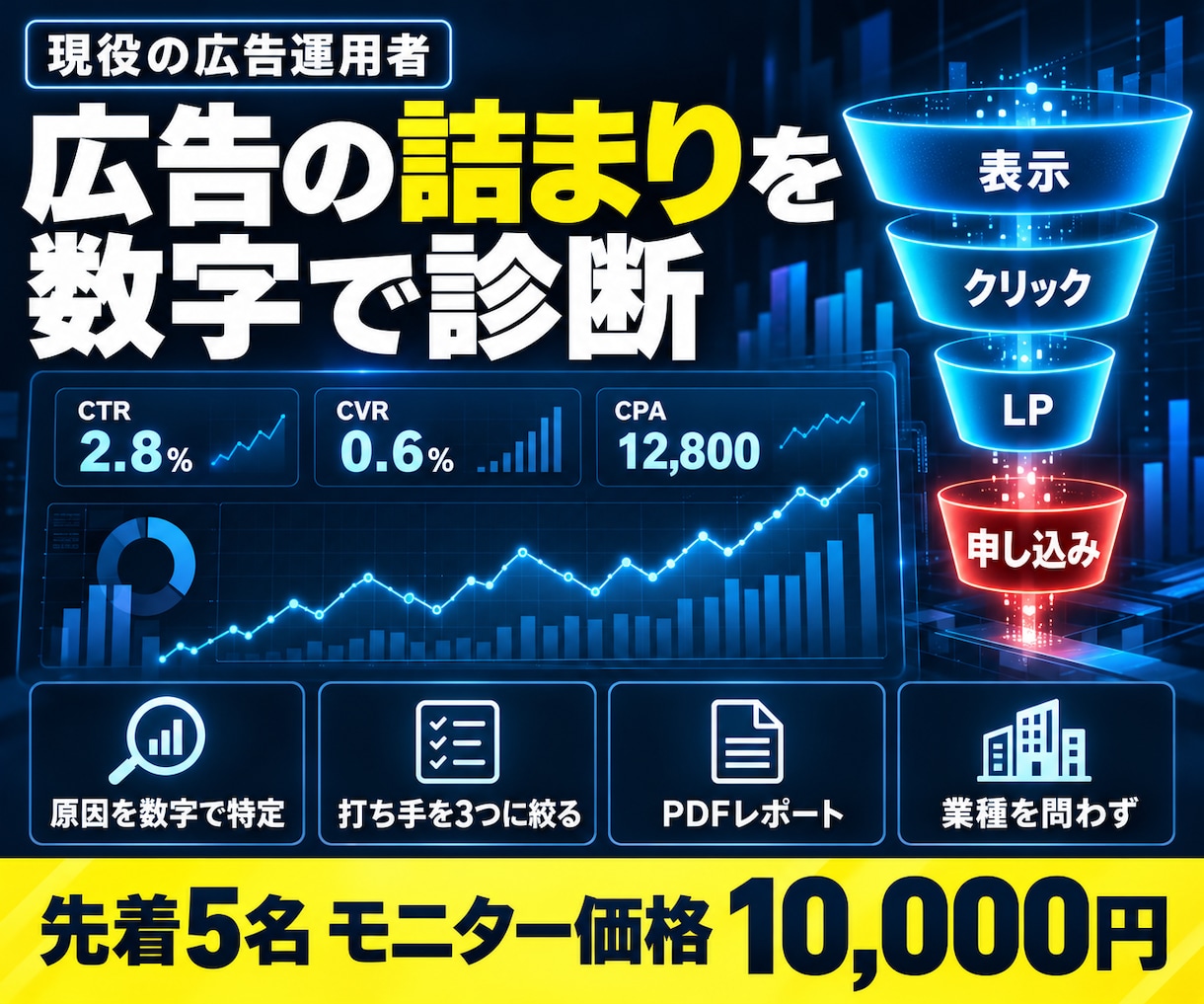 現役運用者が広告の詰まりを数字で診断します 先着5名モニター価格｜業種・商材を問わず改善案まで イメージ1