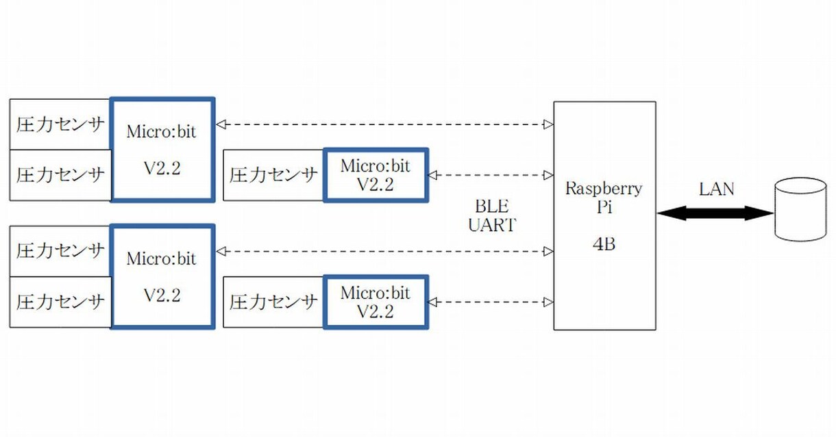 構想支援：マイコン活用のお手伝いをします PICマイコン等を応用した課題解決の構想支援 イメージ1
