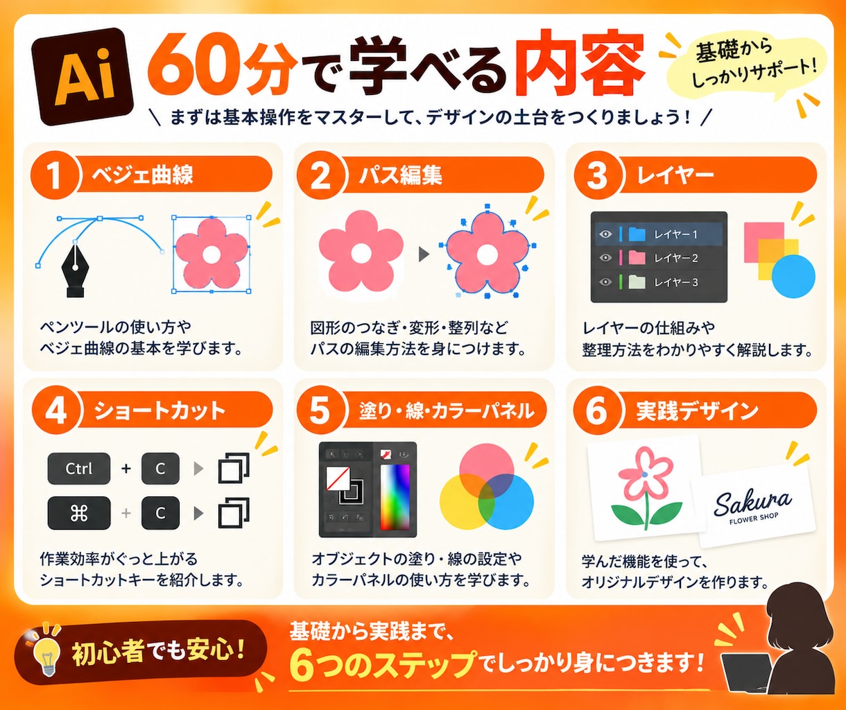 初心者歓迎！60分1回イラレ個人レッスンします ＼入稿データ作成も！歴1０年の現役デザイナーが丁寧指導／ イメージ4