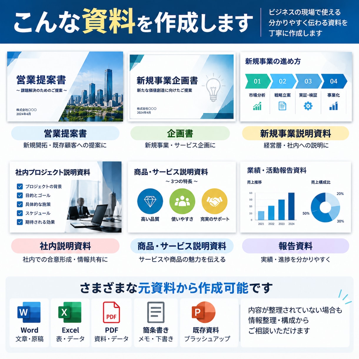 伝わるPowerPoint提案資料を作成しますます 営業・企画の実務経験を活かし、構成から対応 イメージ2