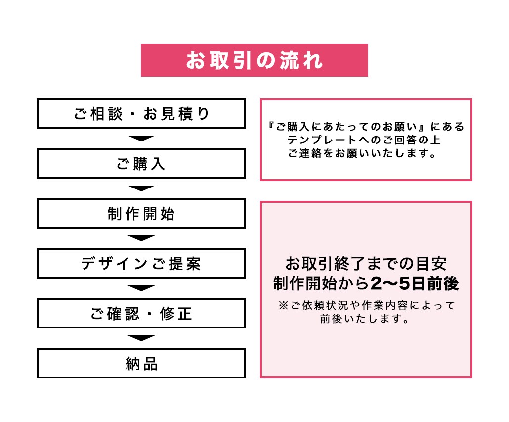 全サイズ同一料金！Web用画像を製作します 販売実績200件超 おまとめ割引あり♪コスパ抜群と大好評! イメージ3
