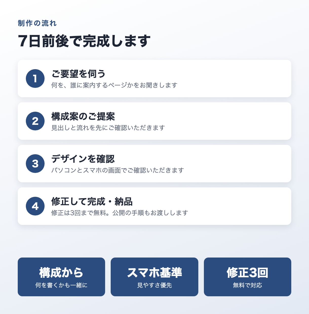 予約や問い合わせにつながるLPを作ります 構成・デザイン・コーディングまで3万円。スマホ対応 イメージ5