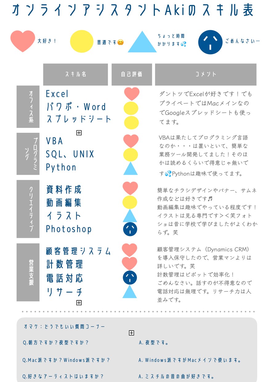 文字化が苦手な貴方のために情報発信をサポートします 本業に集中したいあなたのために、SE歴5年を活かしたサポート イメージ3